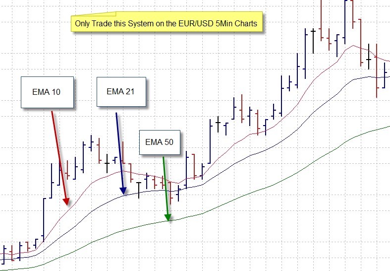 Daytrading Forex Scalping Strategie Daytrading Lernen Durch - 