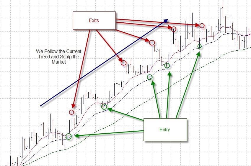 Daytrading Forex Scalping Strategie Daytrading Lernen Durch - 